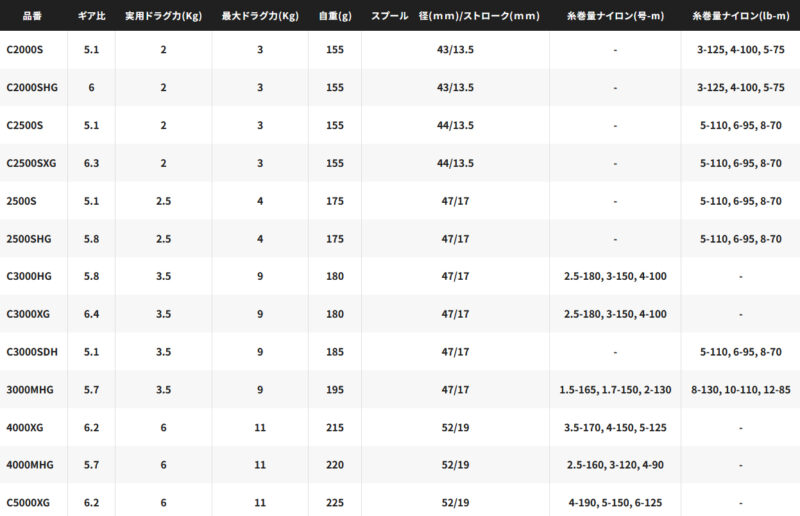 24ヴァンフォードラインナップ